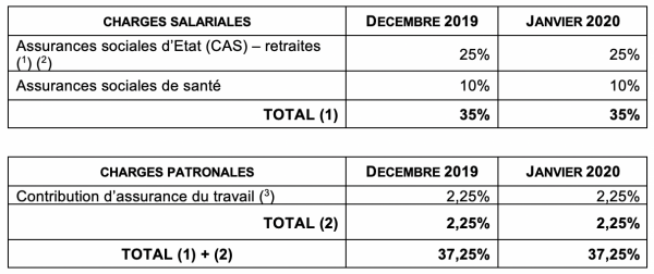 Tableau 